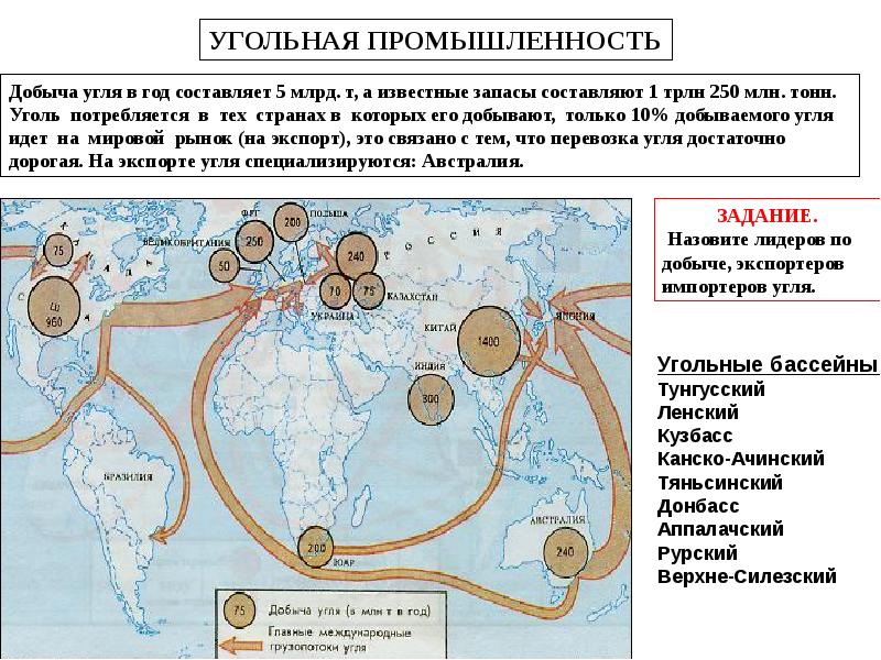 Угольная промышленность китая презентация