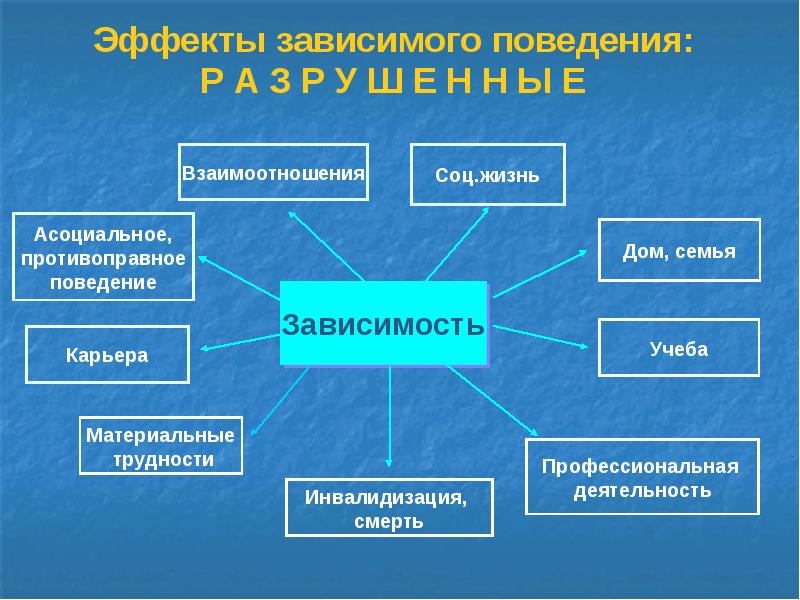 План работы по профилактике зависимого поведения в школе