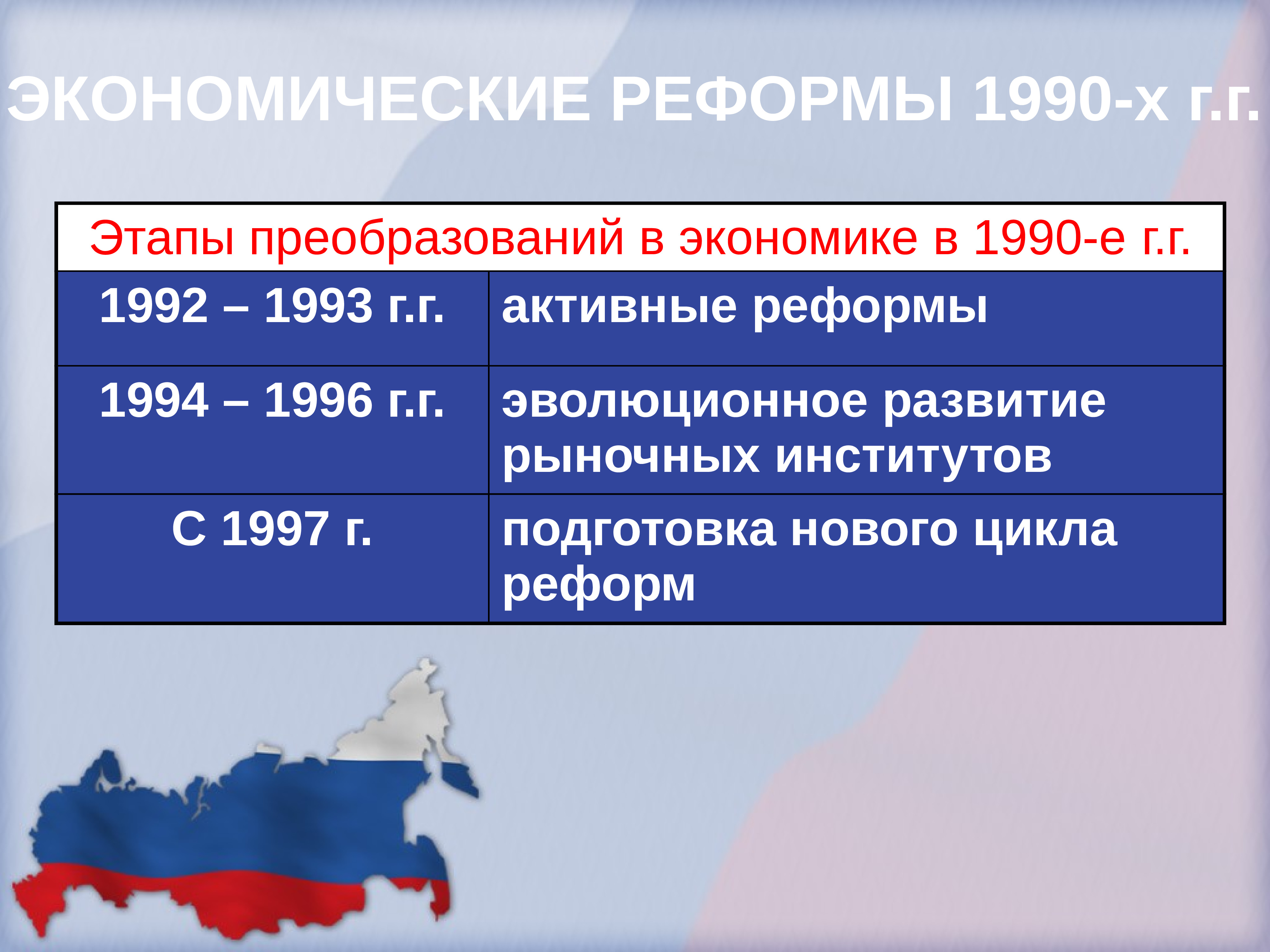 Первые результаты экономических реформ. Экономические реформы 1990. Экономические реформы начала 1990-х. Экономические реформы 1990 годов в России. Экономическая реформа в России в 1990-х.