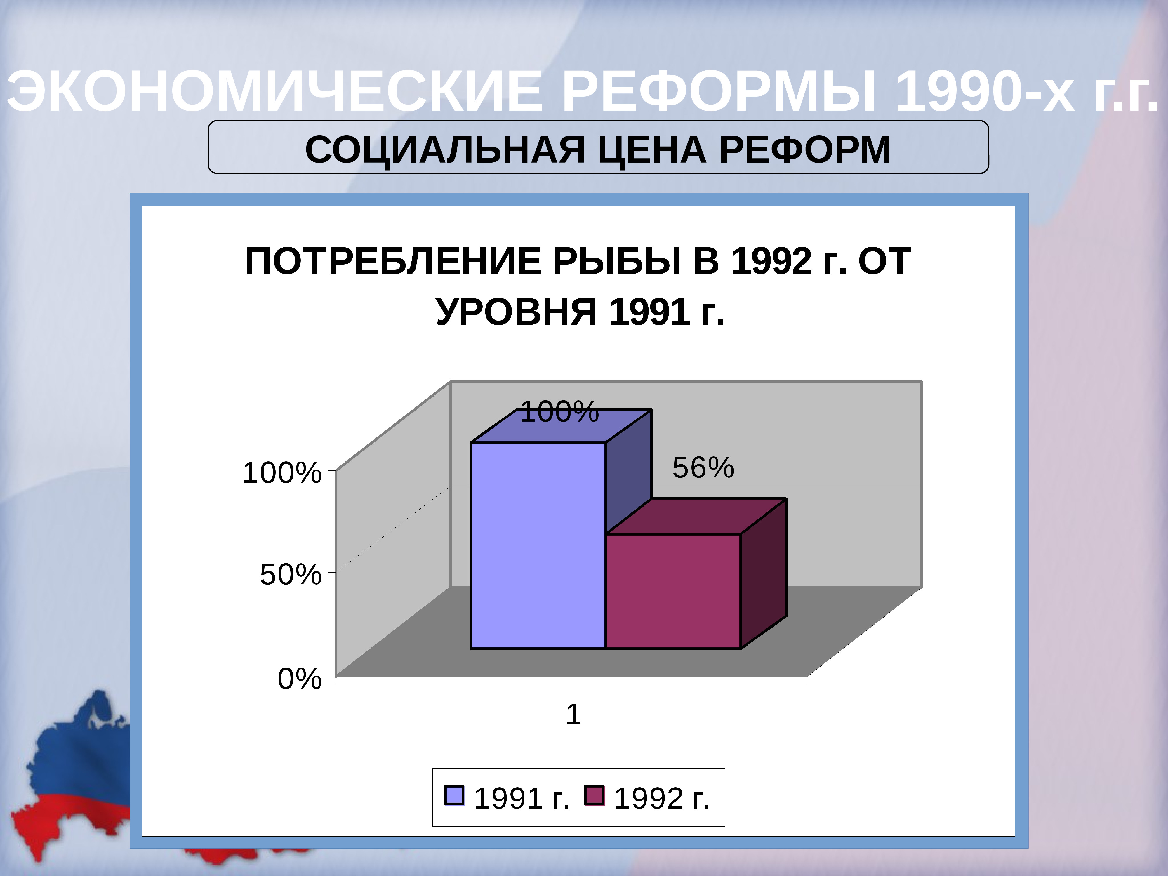 Россия в 1990 е годы презентация. Экономические реформы в России 1990-е. Реформы 1990-х. Социальные реформы 1990. Экономические преобразования 1990.