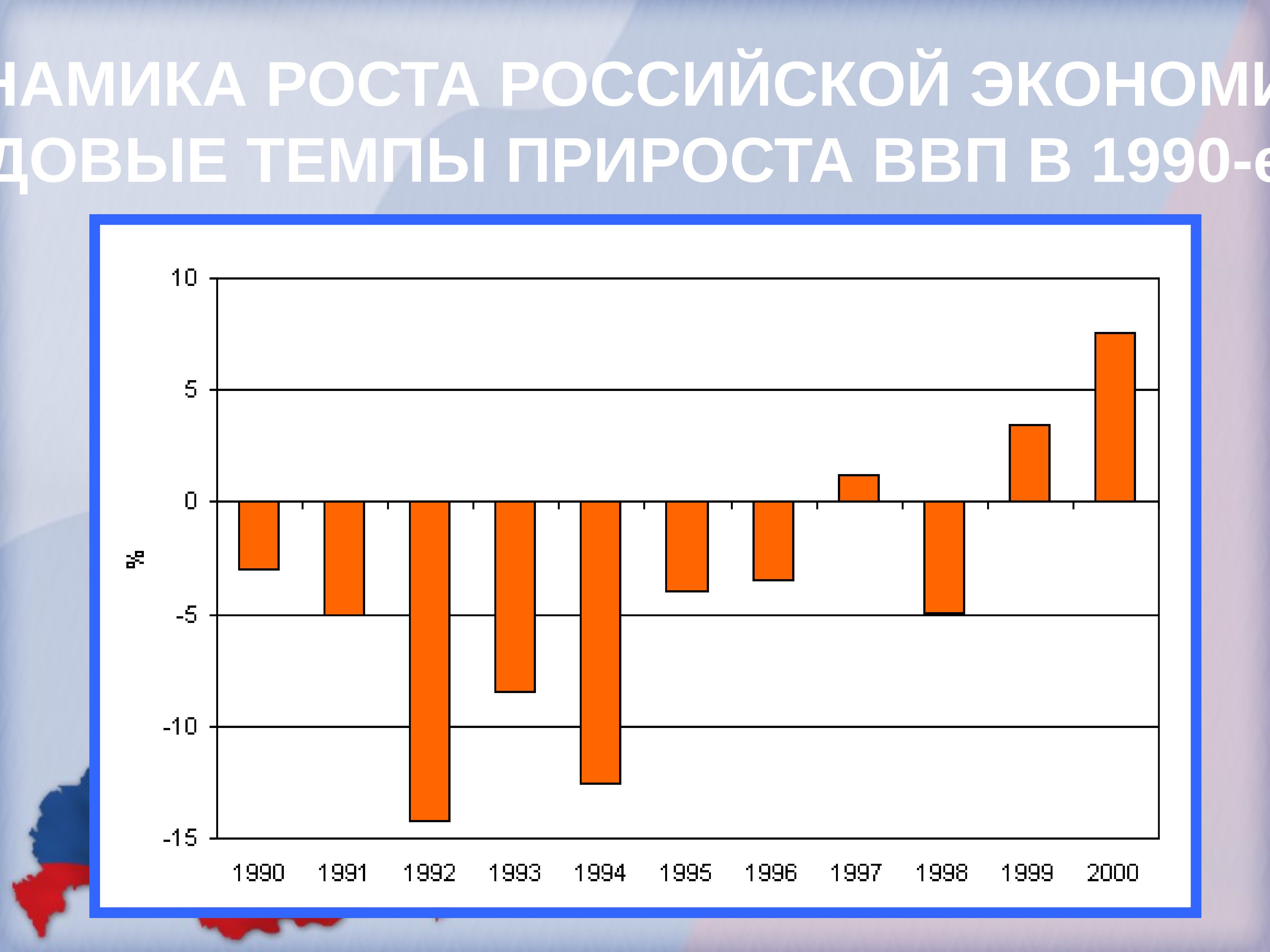 Экономика россии в 90 годы