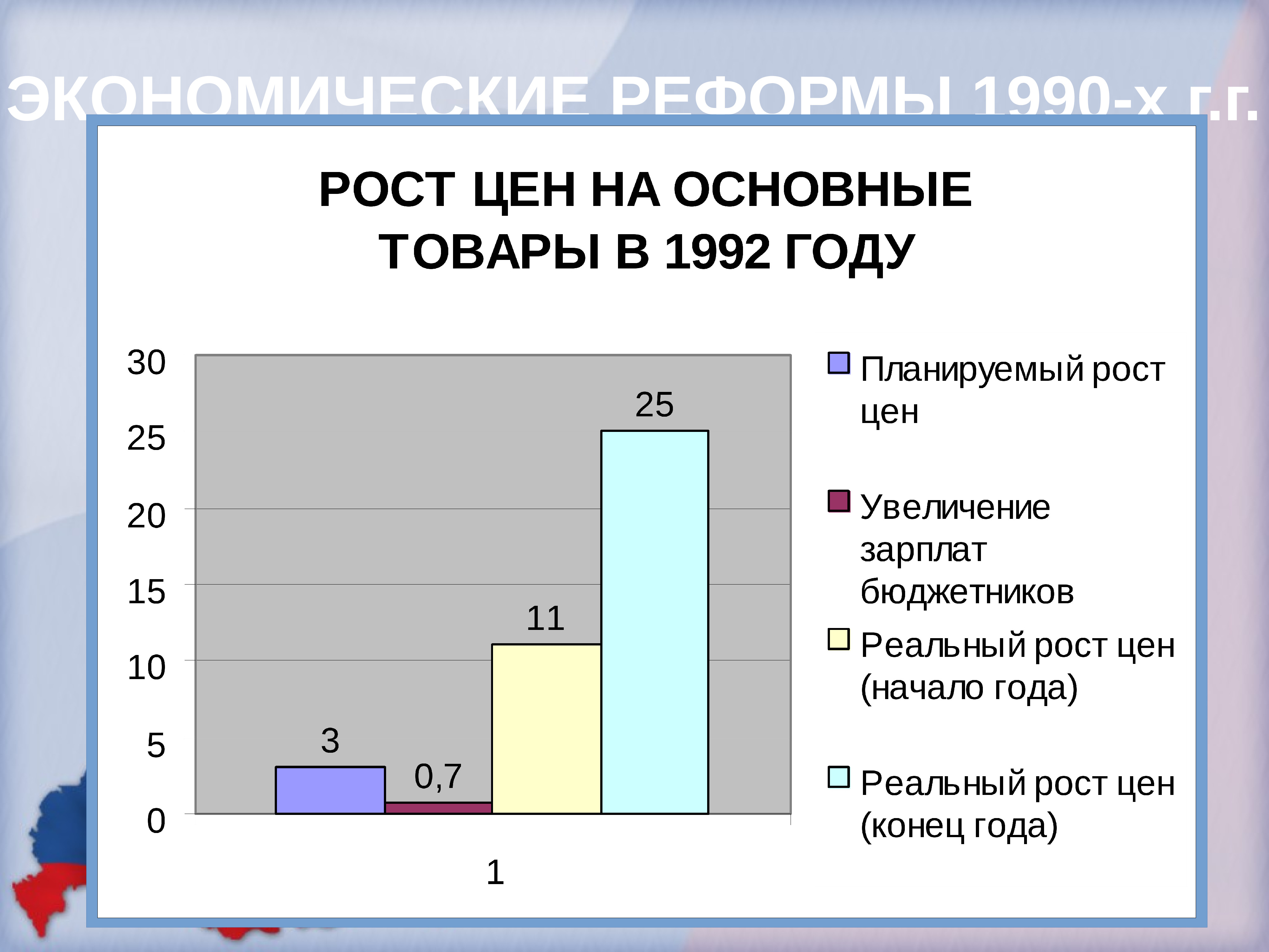 Плюсы реформ. Экономическая реформа 1990 годов. Экономическая реформа 1990 годов. Экономические преобразования 1990. Этапы экономических реформ 1990-х годов.