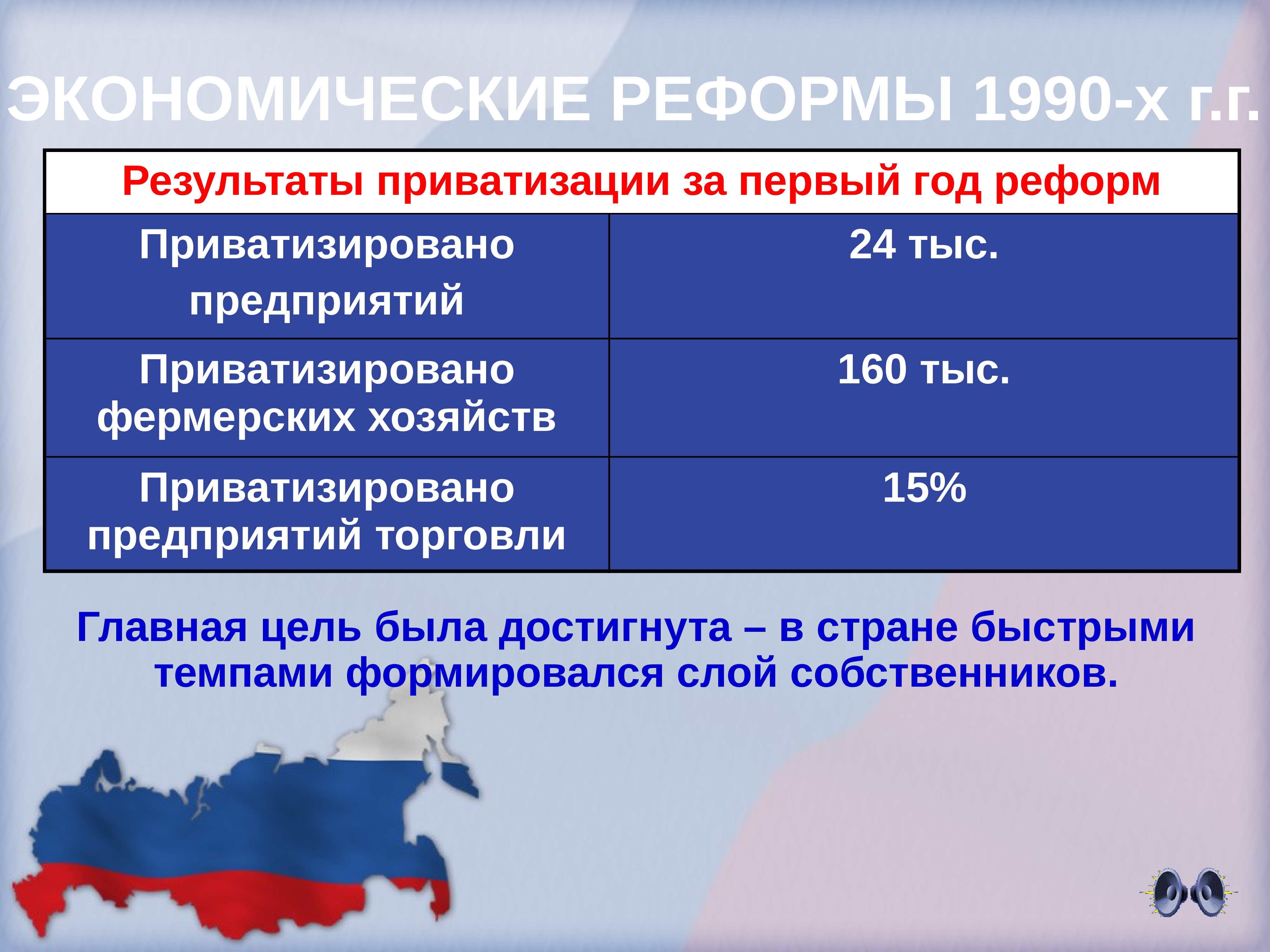 Социально экономические реформы 1990
