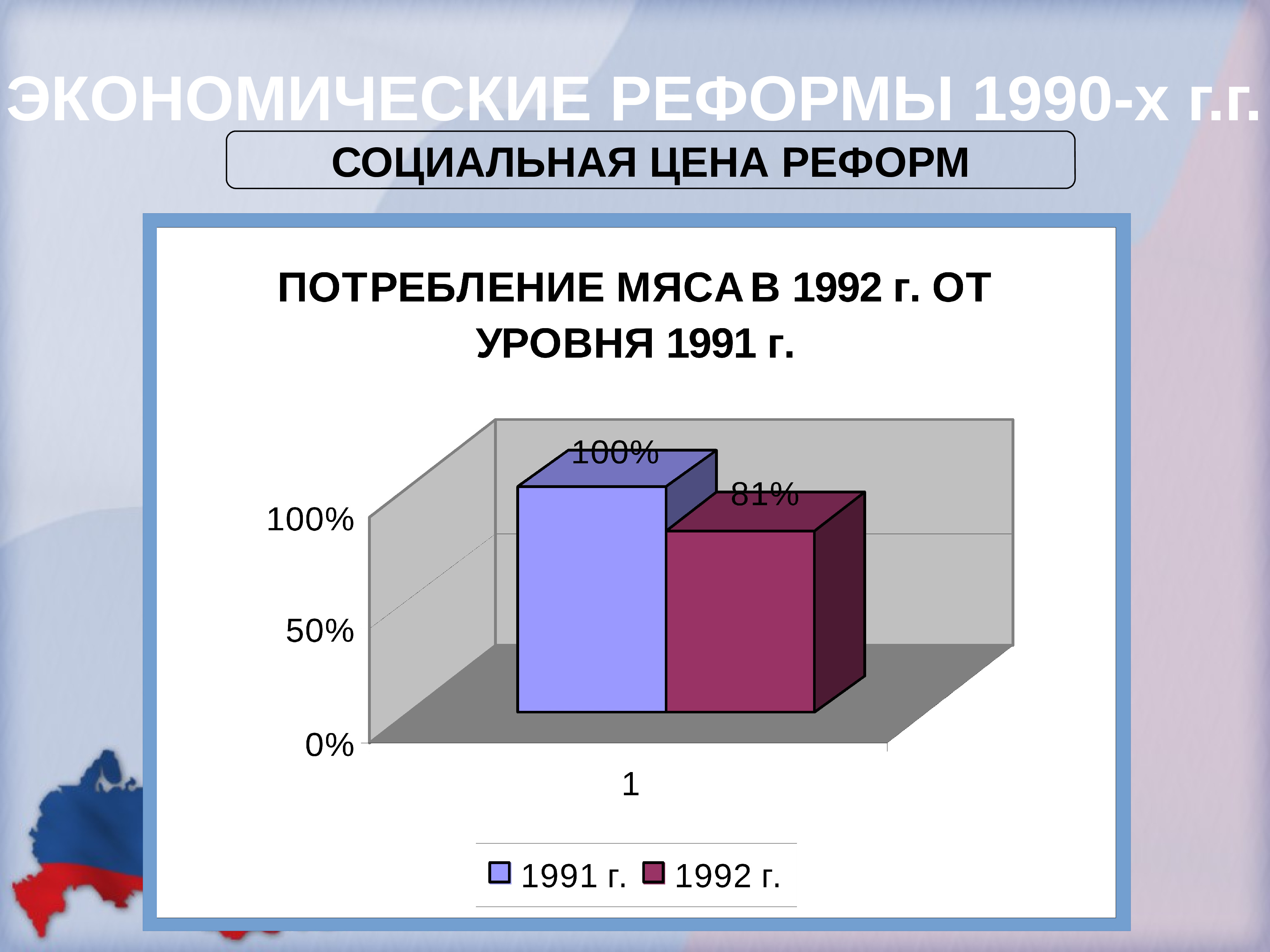 Этапы преобразований в экономике России в 1990-е г.г. Реформы 1990-х. Экономика России в 1990-е годы. Экономические реформы 1990.