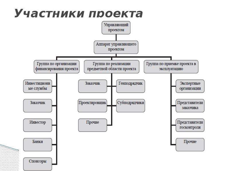 Команда проекта пример