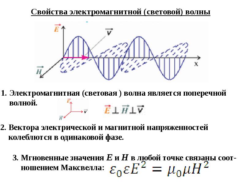 Чему равна длина электромагнитной волны