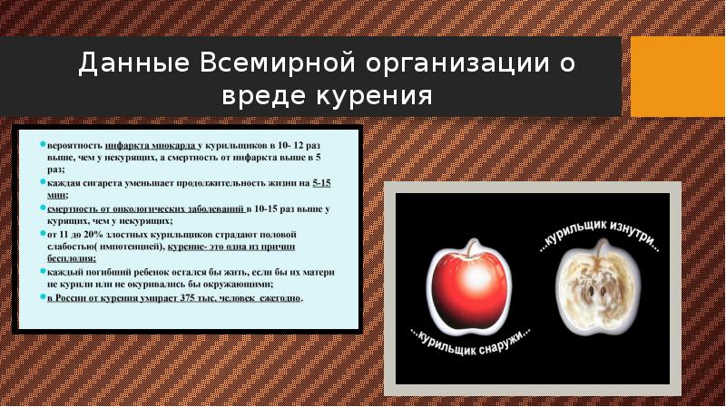 Вред курения презентация 8 класс