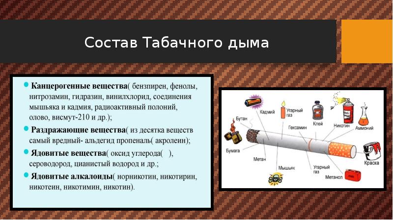 Курение презентация по обж