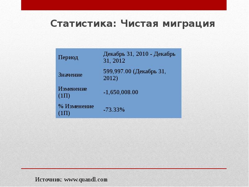 Налоговая система испании презентация