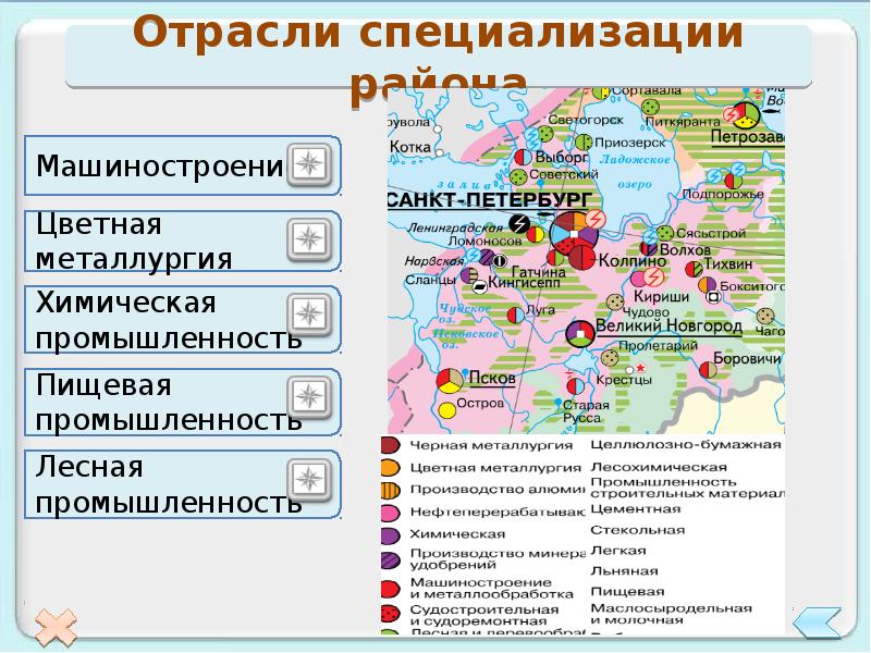 Центры машиностроения северного кавказа