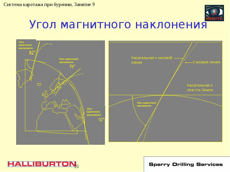 Магнитный каротаж презентация