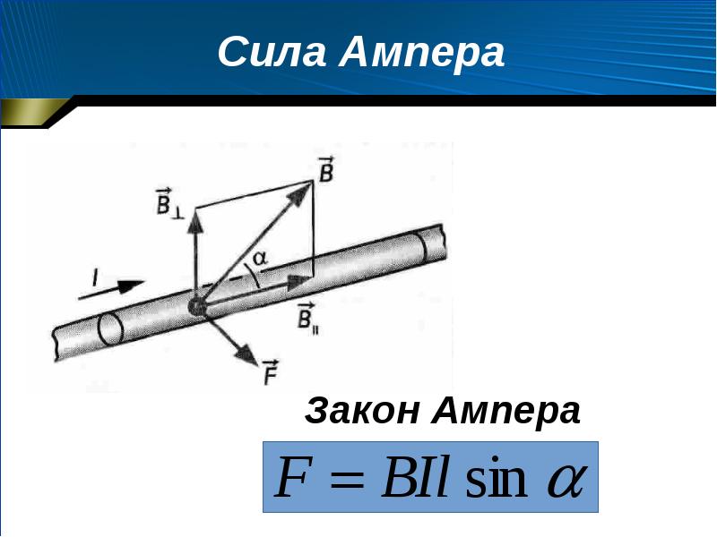 Закон ампера рука