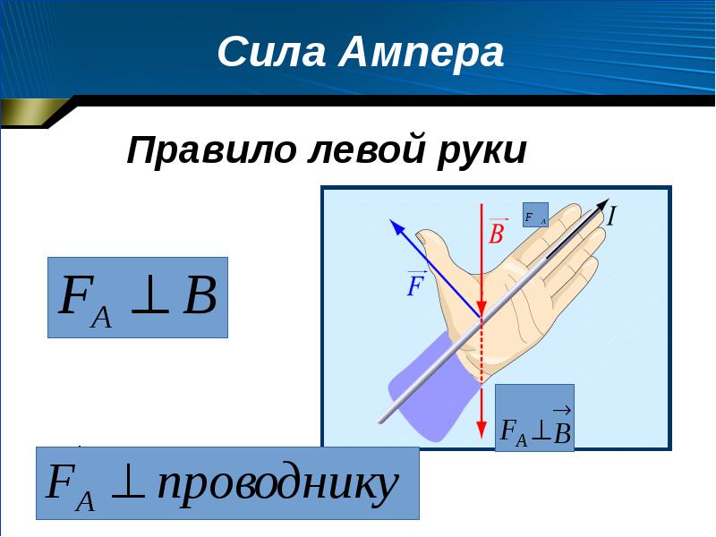 Наращивание силы. Сила Ампера сила Лоренца магнитный поток. Правило левой руки Ампера. Сила Ампера формула 8 класс. Правило левой руки для силы Ампера и Лоренца.