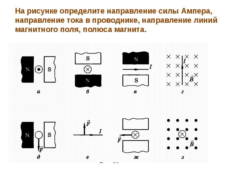 На рисунке показан проводник с током находящийся в магнитном поле ток в проводнике направлен от