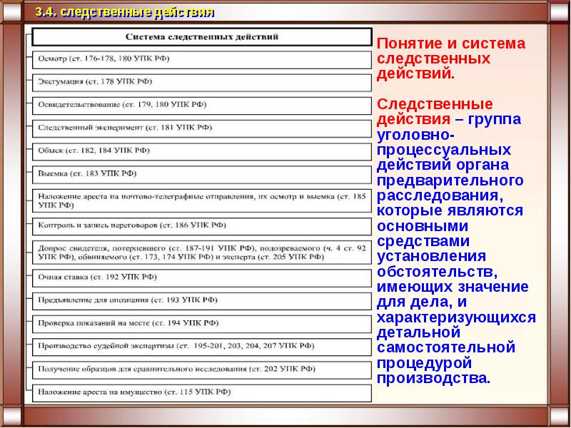 Следственные действия упк презентация