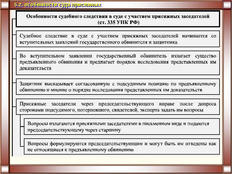 Схема судебного разбирательства