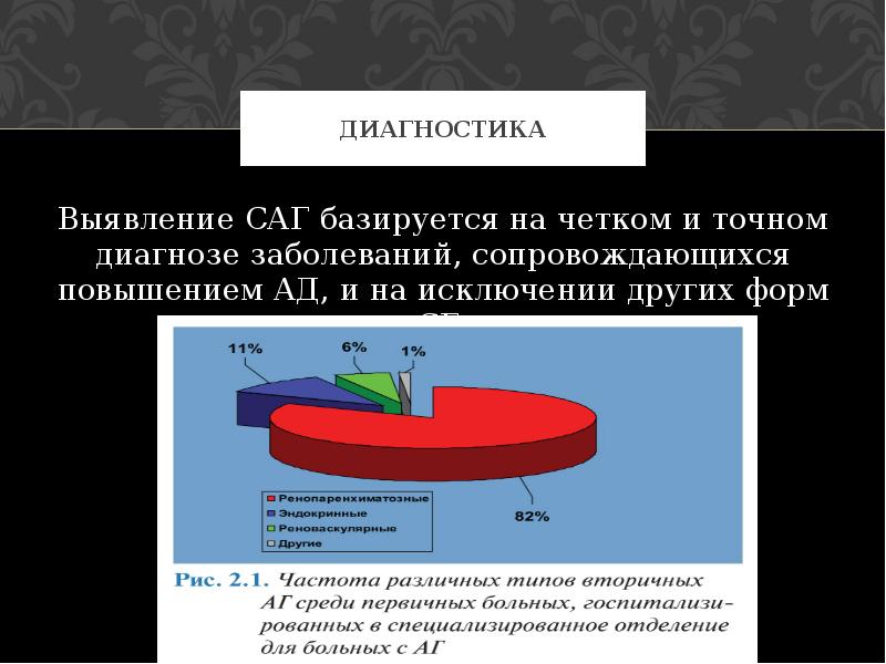 Диагностика выявления. Диагностика СГ. Низкая диагностическая выявляемость. ЦВЗ диагностика. Саг это повышение ад на фоне тесты.