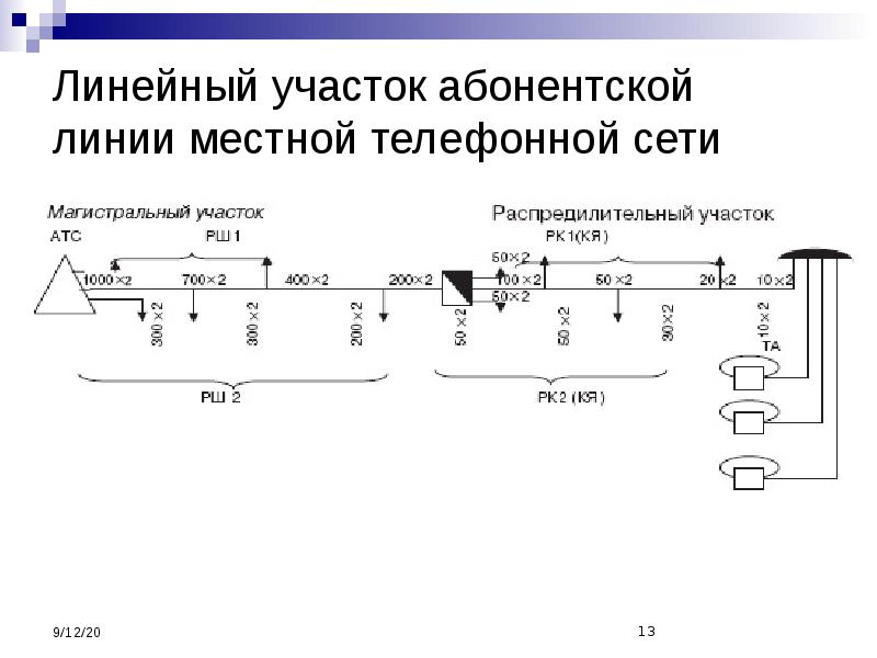 доенажнаясистеиа на участке. участок сети. участок сети. прокладка коммуникаций. проектируемая дорожно тропиночная сеть проект.