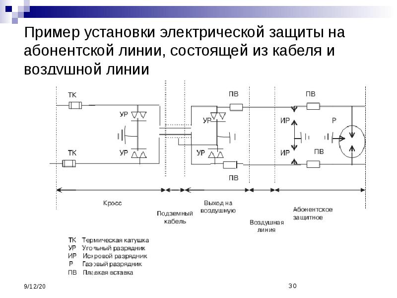 Примеры установок. Защита абонентской линии. Установки примеры. Электрическая установка примеры. Абонентская воздушная линия.