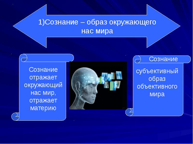 Презентация в философии это