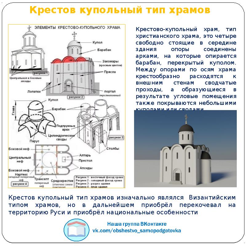 Формы православных храмов есть