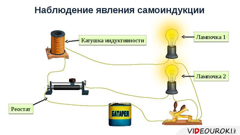 Явление самоиндукции схема