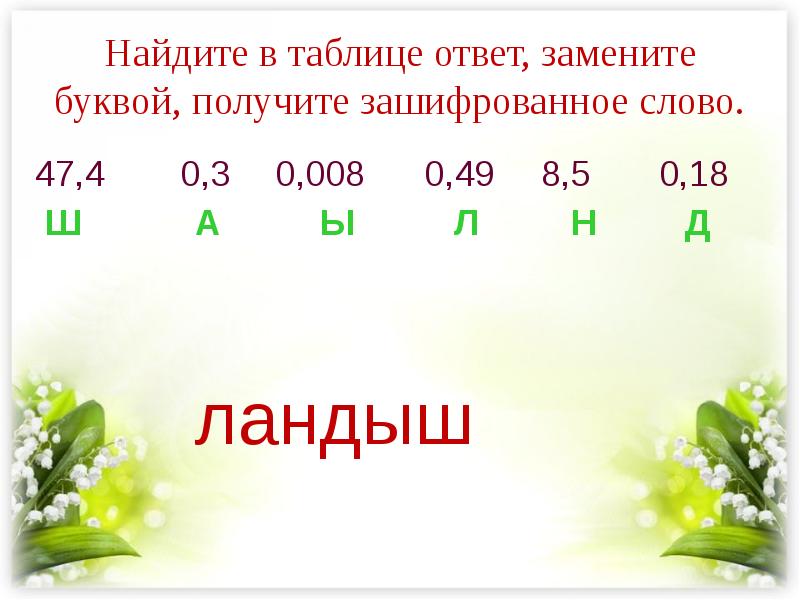 Повторение проценты 5 класс презентация