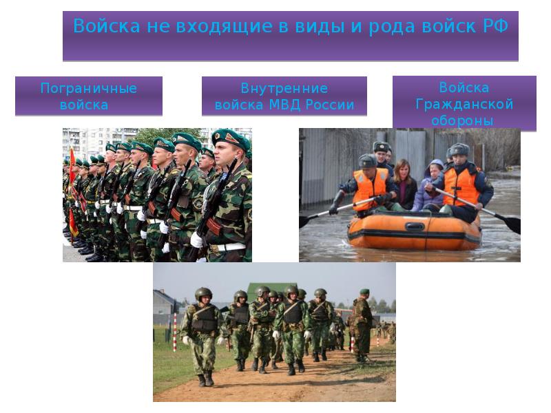 Структура Вооруженных Сил РФ