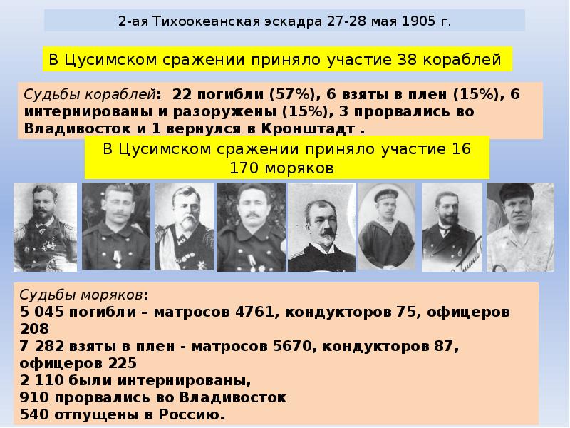 2-Ая Тихоокеанская эскадра путь. Май 1905г. 28 Мая 1905. 1 Мая 1905 года событие.