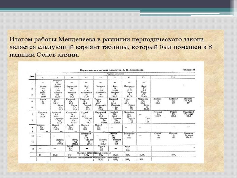 Периодический закон и периодическая система химических элементов д и менделеева 9 класс презентация