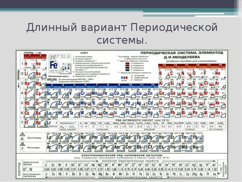 Презентация периодический закон и периодическая система химических элементов д и менделеева