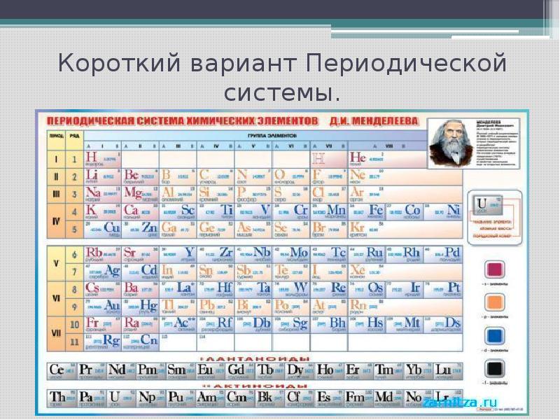 Презентация периодический закон и периодическая система химических элементов д и менделеева