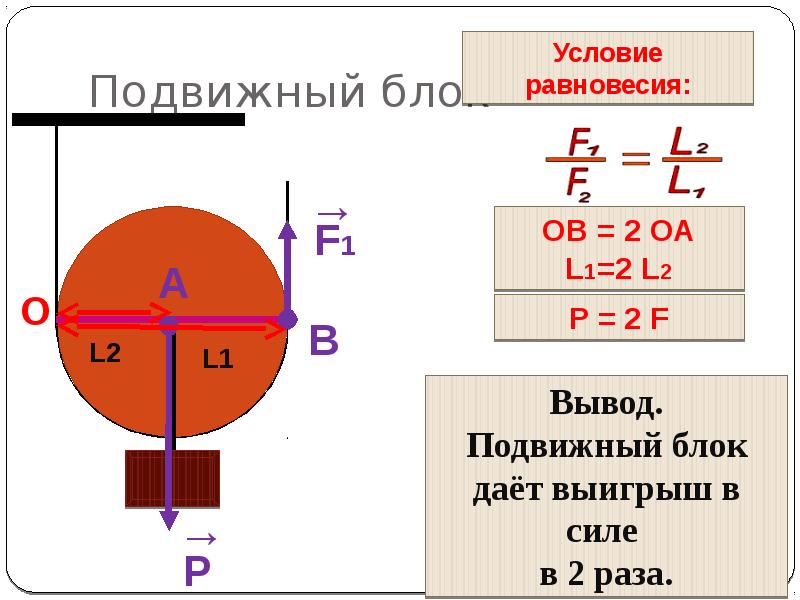 Равновесие блока. Подвижный блок. Условия равновесия подвижного блока. Условие равновесия блока. Подвижный блок в равновесии.