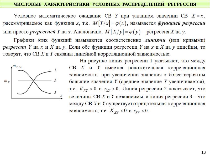 Какие из линий изображенных на рисунке являются графиками числовых функций