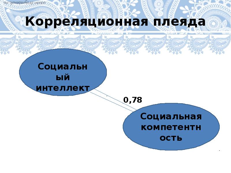 Как нарисовать корреляционную плеяду