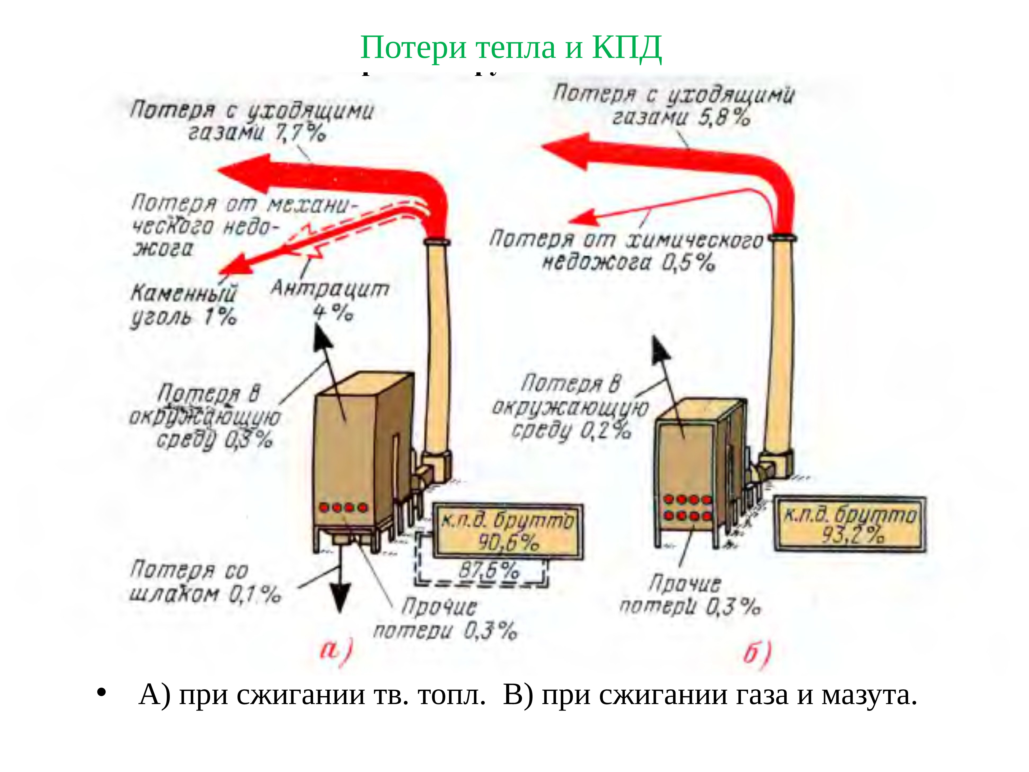 Тепловые потери это КПД