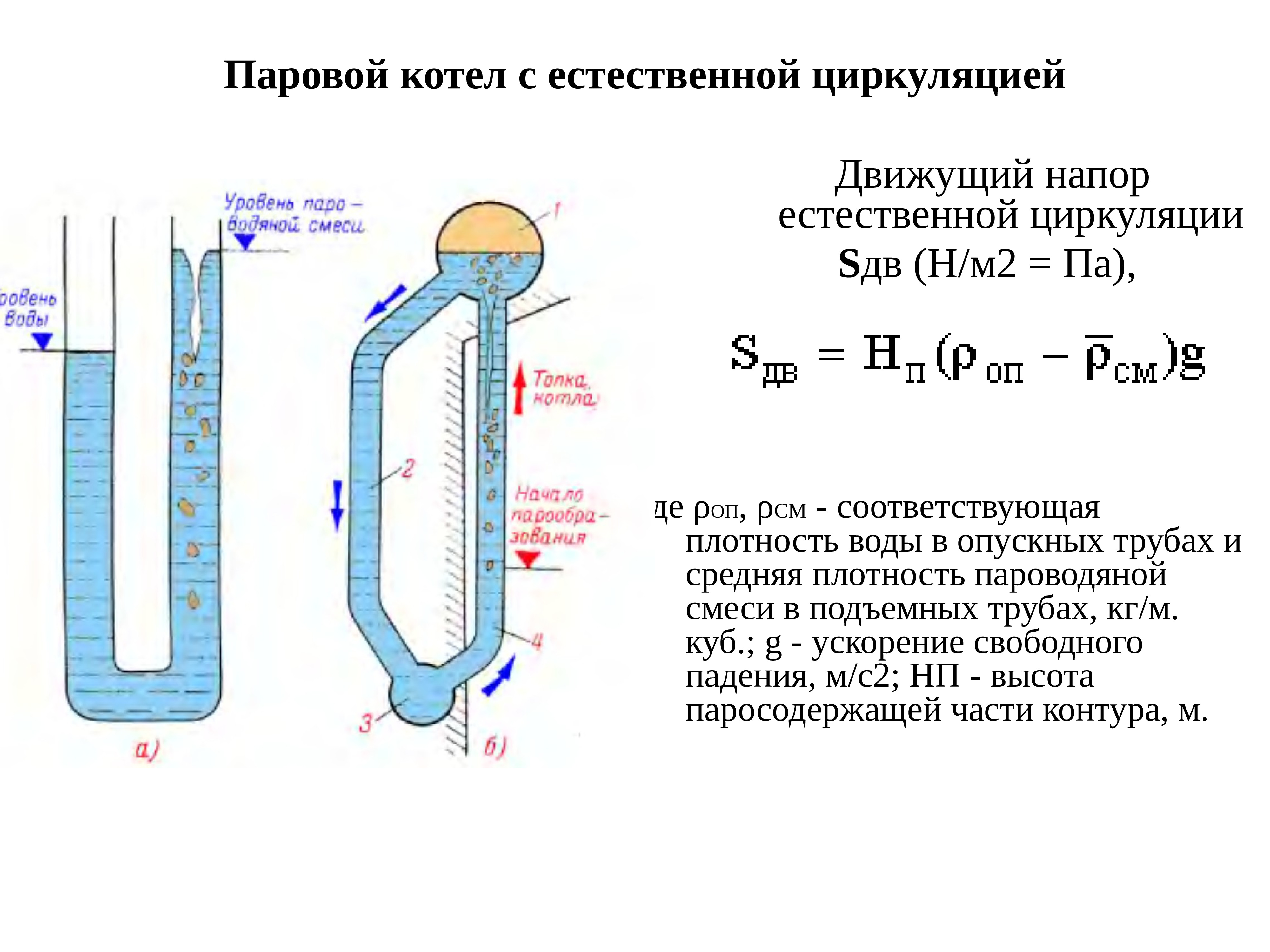 Контур циркуляции. Схема естественной циркуляции в паровых котлах. Схема естественной циркуляции паровых котлов. Кратность циркуляции парового котла с естественной циркуляцией. Кратность циркуляции парового котла с естественной.