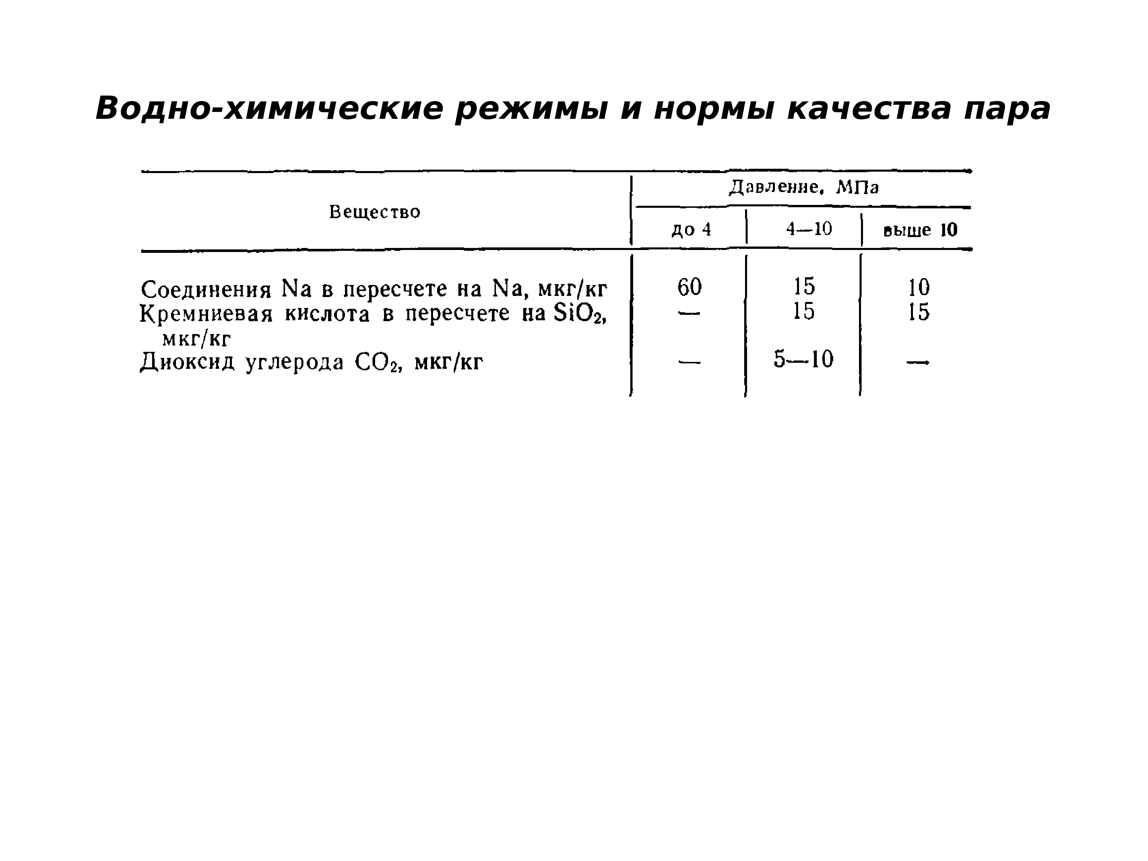 Водно-химический режим котельной