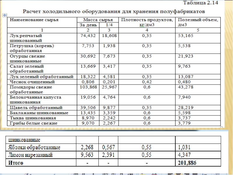 Расчет овощного цеха столовой на