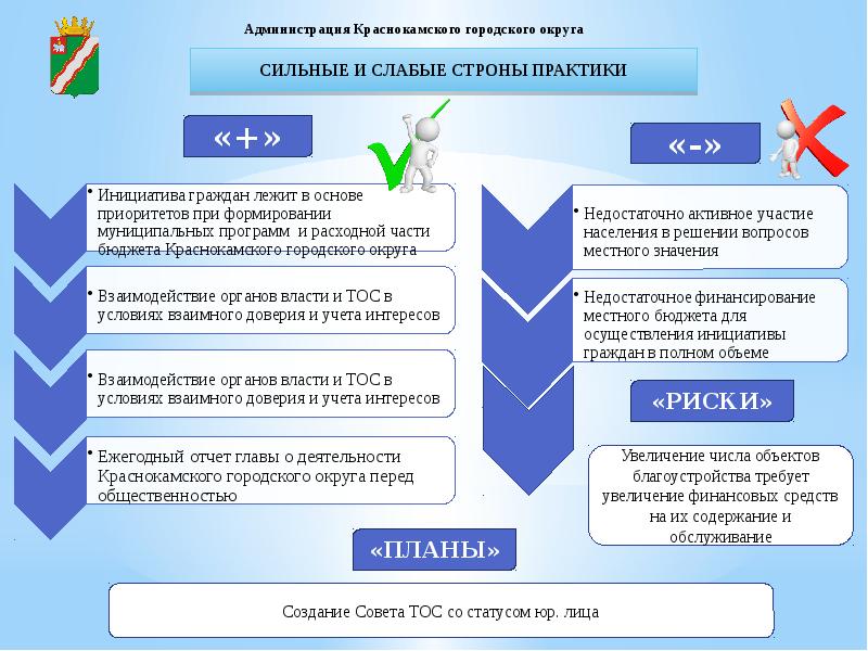 Программы гранты и конкурсы по формированию ресурсов для решения вопросов местного значения