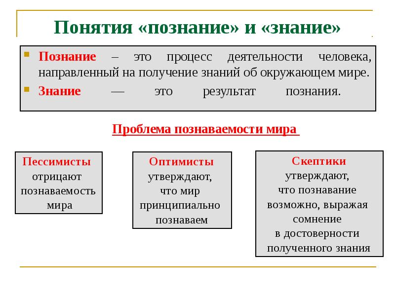 Повторение по обществознанию 6 класс презентация