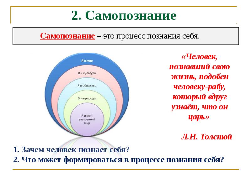 Человек в группе обществознание 6 класс презентация и конспект урока