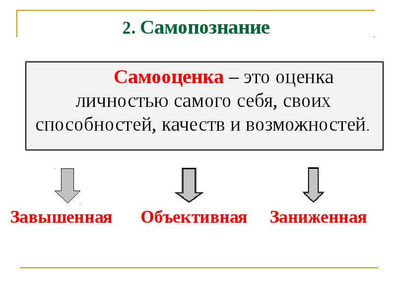 Итоговое повторение по обществознанию 10 класс презентация