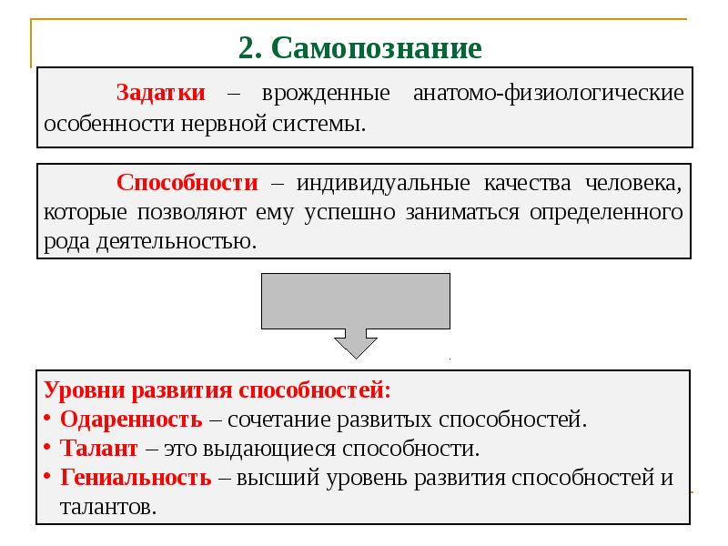 Презентация 6 класс обществознание человек в социальном измерении 6 класс