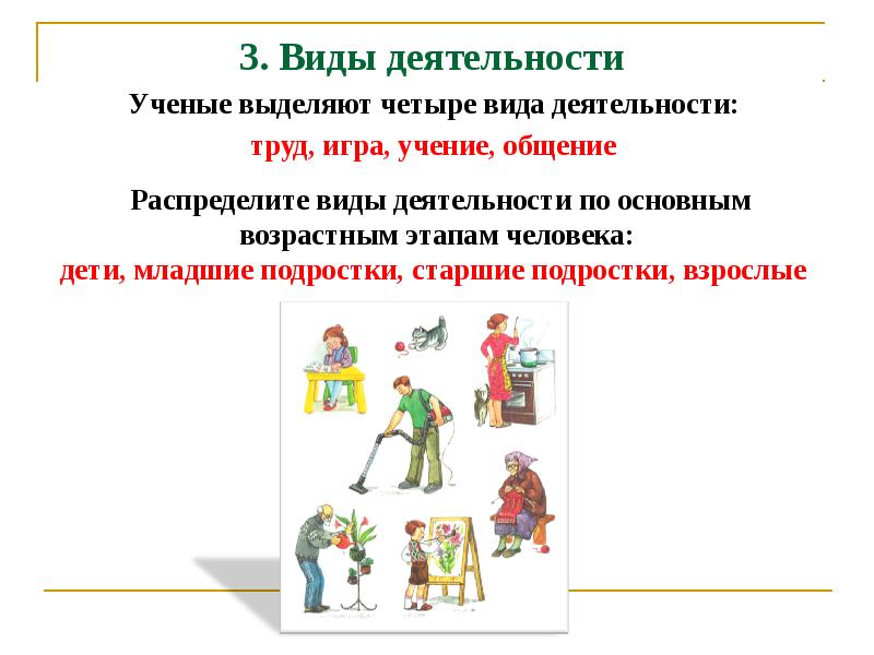 Тема потребности человека обществознание 6 класс презентация