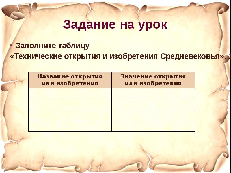 Культура раннего возрождения научные открытия и изобретения презентация 6 класс