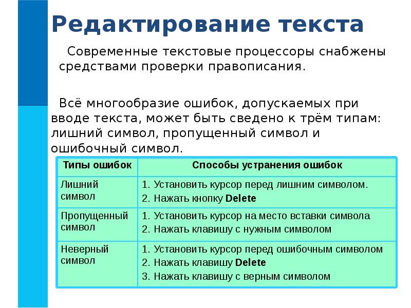 Как включить формирование текста. Редактирование текста схема. виды редактирования текста. что такое редактирование текстового документа.