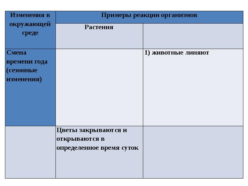 Раздражимость свойство живых организмов 6 класс презентация пасечник линия жизни