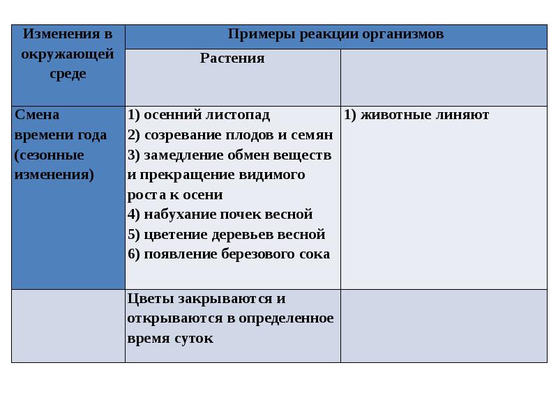 Презентация на тему раздражимость свойство живых организмов