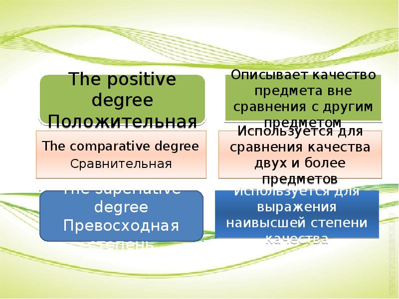 Comparison presentation